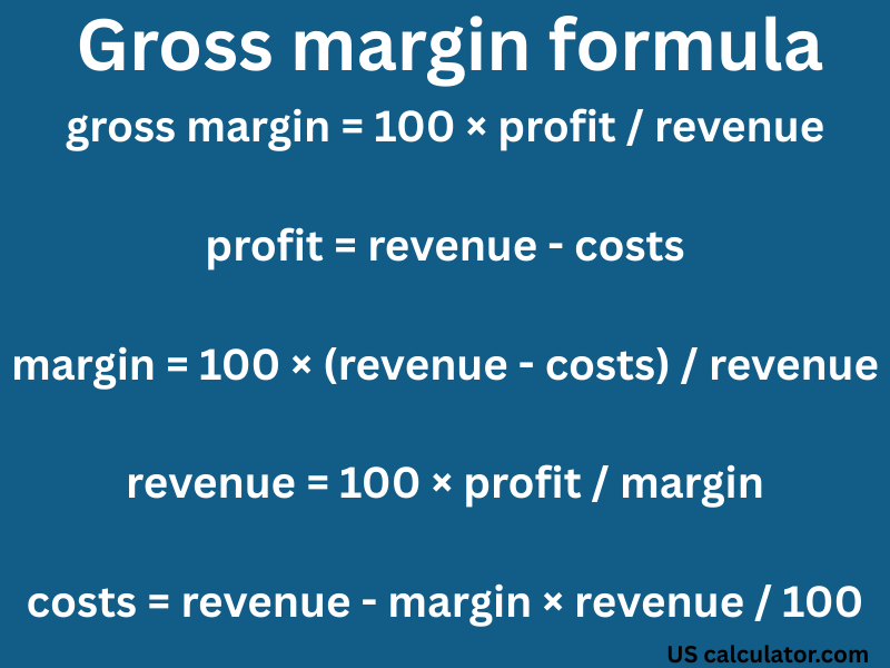 Margin Calculator